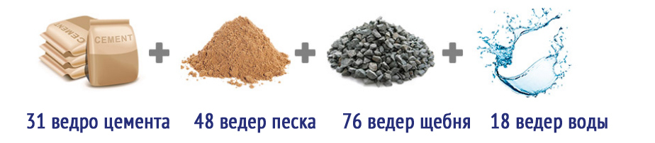 Пропорции бетонной смеси М500